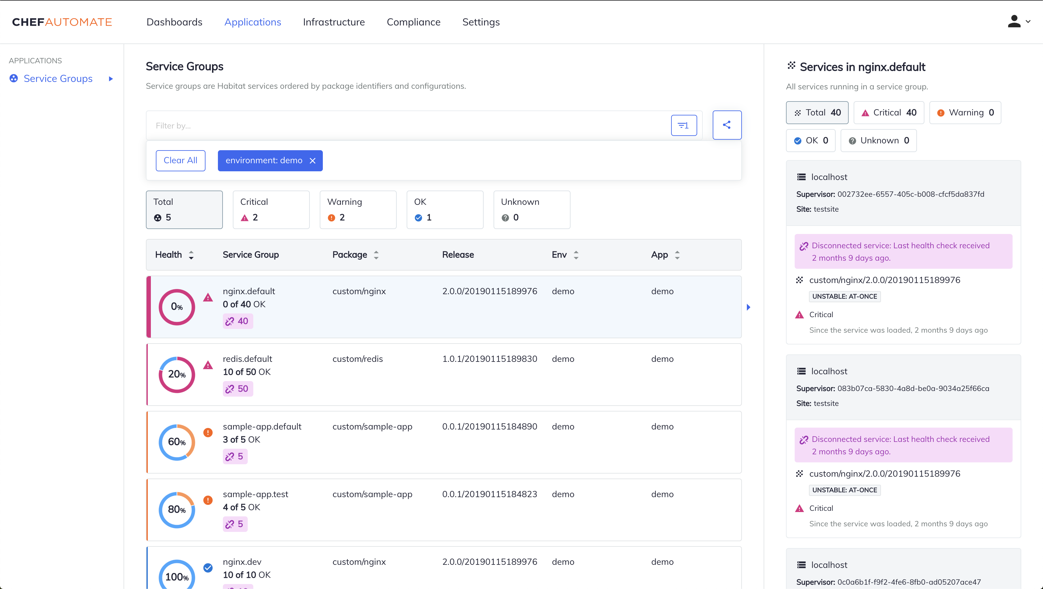 EAS Filtered Service Groups List